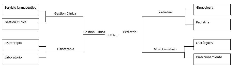 mundialdelacalidadfinal